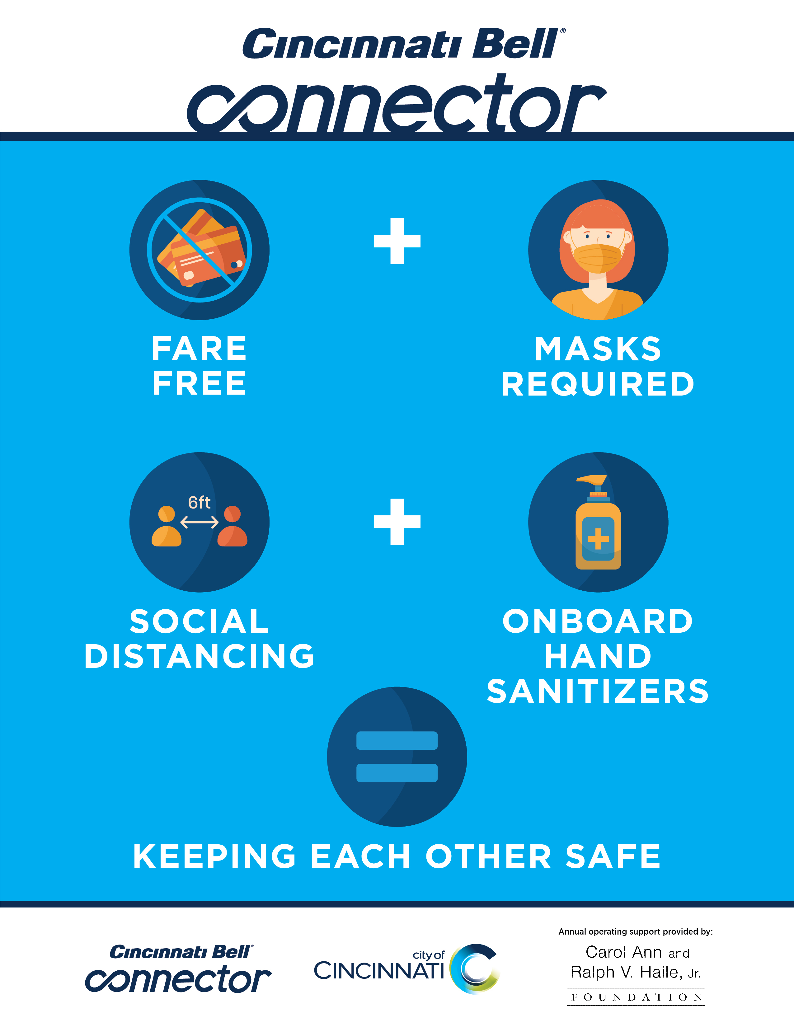 Fare Free + Masks Required + Social Distancing + Onboard Hand Sanitizers = Keeping Each Other Safe